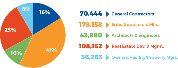 Circulation Overview